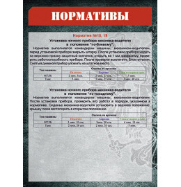 Нормативы для военных водителей Нормативы для военных водителей
